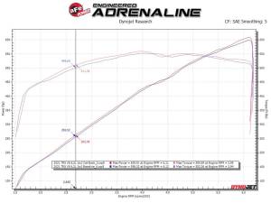 Afe - Advance Flow Engineering - 49-32084-B | AFE Power Vulcan Series 3 IN 304 Stainless Steel Cat-Back Exhaust System w/Black Tip (2021-2024 1500 TRX V8-6.2L sc) - Image 4