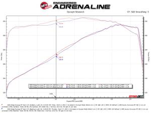 Afe - Advance Flow Engineering - 49-32086-B | aFe Power MACH Force-Xp 2-1/2 Inch 304 Stainless Steel Cat-Back Exhaust System For Dodge Durango V6-3.6L/V8-5.7L | Black Tips - Image 4