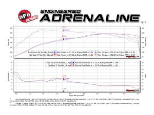 Afe - Advance Flow Engineering - 49-33103-B | AFE Power Takeda 3 IN 304 Stainless Steel Cat-Back Exhaust System w/ Black Tip (2016-2018 Focus RS L4-2.3L t) - Image 9