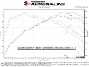 Afe - Advance Flow Engineering - 49-33144-B | aFe Power Rebel Series 2-1/2 Inch Stainless Steel Cat-Back Exhaust System With Black Tip For Ford Maverick L4-2.0L (t) AWD - Image 3