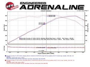 Afe - Advance Flow Engineering - 49-34056-1C | AFE Power MACH Force-Xp 304 Stainless Steel Axle-Back Exhaust System w/ Carbon Fiber Tips (2014-2019 Corvette C7 V8-6.2L) - Image 7