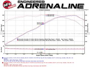 Afe - Advance Flow Engineering - 49-34056-P | AFE Power MACH Force-Xp 304 Stainless Steel Axle-Back Exhaust System w/Polished Tips (2014-2019 Corvette C7 V8-6.2L) - Image 7