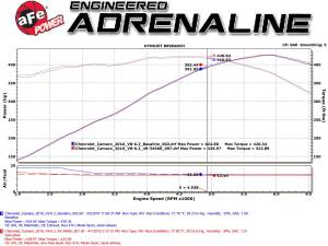 Afe - Advance Flow Engineering - 49-34068-B | AFE Power MACH Force-Xp 3 IN 304 Stainless Steel Axle-Back Exhaust System w/Black Tip (2016-2024 Camaro SS V8-6.2L sc) - Image 9
