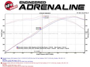 Afe - Advance Flow Engineering - 49-34069-B | AFE Power MACH Force-Xp 3 IN 304 Stainless Steel Cat-Back Exhaust System w/Black Tip (2016-2024 Camaro SS V8-6.2L sc) - Image 9