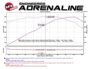 Afe - Advance Flow Engineering - 49-34082-P | AFE Power MACH Force-Xp 304 Stainless Steel Axle-Back Exhaust System w/ Polished Tips (2015-2019 Corvette C7 V8-6.2L sc) - Image 7