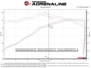 Afe - Advance Flow Engineering - 49-34101 | aFe Power Vulcan Series 304 Stainless Steel Cat-Back Exhaust System Without Tip GM Silverado/Sierra 1500 V8-6.2L - Image 6