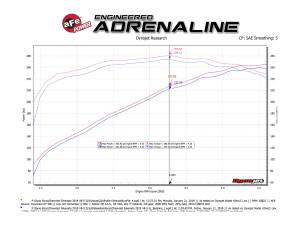Afe - Advance Flow Engineering - 49-34106-B | aFe Power Vulcan Series 3 Inch 304 Stainless Steel Cat-Back Exhaust System For GM Silverado/Sierra 1500 V6-4.3L/V8-5.3L | Black Tips - Image 6