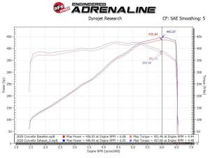 Afe - Advance Flow Engineering - 49-34124-P | aFe Power MACH Force-Xp 304 Stainless Steel Cat-Back Exhaust With Muffler Polished (With NPP) For Chevrolet Corvette (C8) V8-6.2L | Polished Tips - Image 4