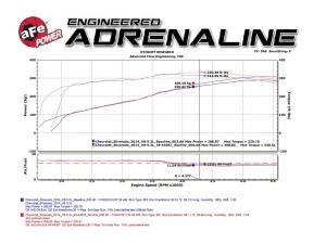 Afe - Advance Flow Engineering - 49-34131-B | AFE Power Gemini XV 3 IN 304 Stainless Steel Cat-Back Exhaust System w/ Cut-Out Black (2009-2018 Silverado, Sierra 1500 V6-4.3/V8-4.8/5.3L) - Image 7