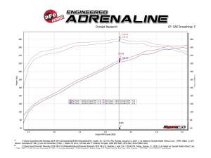 Afe - Advance Flow Engineering - 49-34139-P | aFe Power Gemini XV 3 Inch 304 Stainless Steel Cat-Back Exhaust System With Cut-Out Polished For GM Silverado/Sierra 1500 V8-5.3L | Polished Tips - Image 7