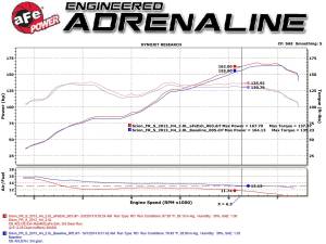 Afe - Advance Flow Engineering - 49-36023-1P | aFe Power Takeda 2-1/2 Inch 304 Stainless Steel Cat-Back Exhaust System For Toyota GR86/FR-S/BRZ H4-2.0L/2.4L | Polished Tips - Image 4