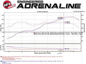 Afe - Advance Flow Engineering - 49-36023-C | aFe Power Takeda 2-1/2 Inch 304 Stainless Steel Cat-Back Exhaust System For Toyota GR86/FR-S/BRZ H4-2.0L/2.4L | Carbon Fiber Tips - Image 4