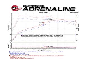 Afe - Advance Flow Engineering - 49-36037-P | AFE Power Takeda 2 IN Stainless Steel Axle-Back Exhaust System w/Polished Tips (2018-2023 RC 300 L4-2.0L t) - Image 5