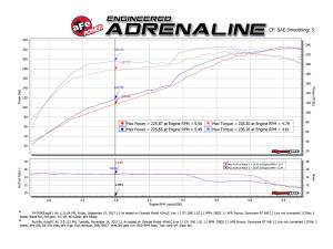 Afe - Advance Flow Engineering - 49-36040-1P | AFE Power MACH Force-Xp 2-1/2 IN 304 Stainless Steel Cat-Back Exhaust System w/ Polish Tip (2010-2024 4Runner V6-4.0L) - Image 3