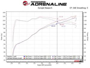 Afe - Advance Flow Engineering - 49-36044-B | AFE Power Takeda 2 IN to 2-1/2 IN 304 Stainless Steel Cat-Back Exhaust System w/ Black Tip (2018-2021 C-HR L4-2.0L) - Image 2