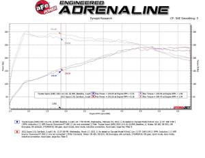 Afe - Advance Flow Engineering - 49-36050-B | AFE Power Takeda 3 IN to 2-1/2 IN 304 Stainless Steel Cat-Back Exhaust System w/ Black Tip (2021-2024 GR Supra A90 L4-2.0L t) - Image 4