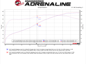 Afe - Advance Flow Engineering - 49-36053-B | AFE Power Takeda 2-1/4 IN to 2-1/2 IN 304 Stainless Steel Cat-Back Exhaust w/ Black Tip (2019-2024 RAV4 L4-2.5L) - Image 3