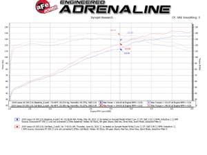 Afe - Advance Flow Engineering - 49-36054-P | aFe Power Takeda 2 Inch To 2-1/2 Inch 304 Stainless Steel Cat-Back Exhaust With Polished Tip For Lexus UX200/UX250h L4-2.0L - Image 4