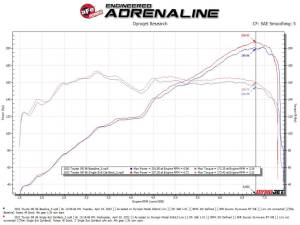 Afe - Advance Flow Engineering - 49-36057-H | AFE Power Takeda 3 IN 304 Stainless Steel Cat-Back Exhaust System w/ Brushed Tip (2013-2024 GR86 H4-2.4/2.0L) - Image 3
