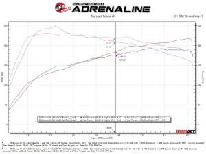 Afe - Advance Flow Engineering - 49-36059-B | AFE Power Takeda 3 IN to 2-1/2 IN 304 Stainless Steel Cat-Back Exhaust System w/ Black Tip (2016-2017 IS200t L4-2.0L t) - Image 4