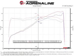 Afe - Advance Flow Engineering - 49-36060-P | AFE Power Takeda 2-1/2 IN 304 Stainless Steel Axle-Back Exhaust System w/Polish Tip (2014-2023 IS350 V6-3.5L) - Image 4