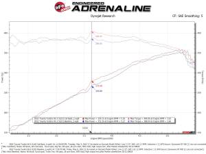 Afe - Advance Flow Engineering - 49-36061-B | aFe Power Vulcan Series 2-1/2 Inch to 3 Inch Stainless Steel Cat-Back Exhaust System With Black Tip For Toyota Tundra V6-3.4L (tt) - Image 3