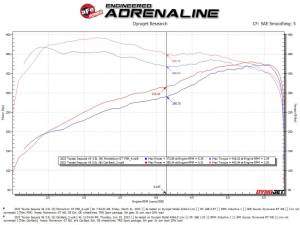 Afe - Advance Flow Engineering - 49-36068-P | aFe Power Vulcan Series 2-1/2 Inch To 3 Inch Stainless Steel Cat-Back Exhaust With Polished Tip Toyota Sequoia V6-3.4L (tt) - Image 3