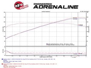 Afe - Advance Flow Engineering - 49-36103-B | AFE Power Takeda 2-1/2 IN 304 Stainless Steel Cat-Back Exhaust System w/ Black Tips (2014-2015 Q60 V6-3.7L) - Image 3