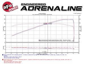 Afe - Advance Flow Engineering - 49-36107 | AFE Power Takeda 2-1/2 IN 304 Stainless Steel Cat-Back Exhaust System (2009-2020 370Z V6-3.7L) - Image 6