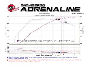 Afe - Advance Flow Engineering - 49-36108-C | AFE Power Takeda 3 IN to 2-1/2 IN 304 Stainless Steel Cat-Back Exhaust System (2009-2024 GT-R R35 V6-3.8L tt) - Image 5