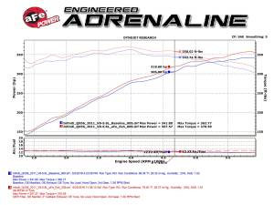 Afe - Advance Flow Engineering - 49-36114-P | AFE Power MACH Force XP 3" Cat-Back 304 Stainless Steel Exhaust System w/Black Tip (2010-2019 Patrol Y62 V8-5.6L) - Image 2