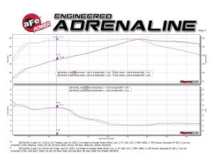 Afe - Advance Flow Engineering - 49-36130NM-C | AFE Power Takeda 2-1/2 IN 304 Stainless Steel Axle-Back Exhaust System w/ Carbon Fiber Tip (2016-2024 Q50 V6-3.0L tt) - Image 5