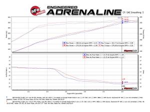Afe - Advance Flow Engineering - 49-36134NM-C | AFE Power Takeda 2-1/2 IN 304 Stainless Steel Cat-Back Exhaust System w/ Carbon Fiber Tips (2017-2021 Q60 V6-3.0L tt) - Image 5