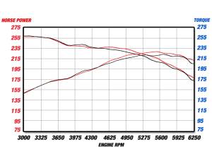 Afe - Advance Flow Engineering - 49-36301 | AFE Power MACH Force-Xp 2-3/4 IN 304 Stainless Steel Cat-Back Exhaust System (2007-2010 335i E90/92/93 L6-3.0L t) - Image 7