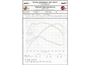 Afe - Advance Flow Engineering - 49-36308 | AFE Power MACH Force-Xp 2-1/2 IN Stainless Steel Cat-Back Exhaust System (2011-2016 535i F10 L6-3.0L t) - Image 8