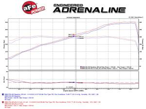Afe - Advance Flow Engineering - 49-36312-P | AFE Power MACH Force-Xp 2-1/2 IN 304 Stainless Steel Cat-Back Exhaust System w/Polished Tip (2008-2013 M3 E90/92/93 V8-4.0L) - Image 5
