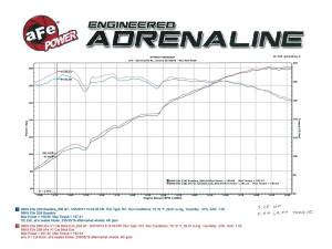 Afe - Advance Flow Engineering - 49-36313 | AFE Power MACH Force-Xp 2-1/2 IN 304 Stainless Steel Cat-Back Exhaust System (2007-2013 328i E90/92/93 L6-3.0L t) - Image 6