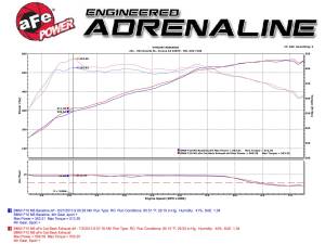 Afe - Advance Flow Engineering - 49-36317-P | AFE Power MACH Force-Xp 3 IN 304 Stainless Steel Cat-Back Exhaust System w/Polished Tip (2012-2017 M5 F10 V8-4.4L tt) - Image 4