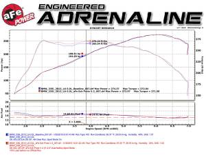 Afe - Advance Flow Engineering - 49-36325-B | AFE Power MACH Force-Xp 2-1/2 IN 304 Stainless Steel Axle-Back Exhaust System w/Black Tip (2012-2015 335i F30 L6-3.0L t) - Image 7