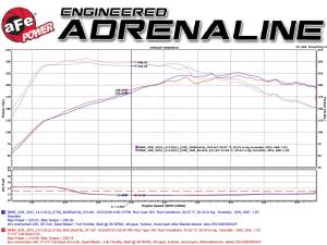 Afe - Advance Flow Engineering - 49-36329-P | AFE Power MACH Force-Xp 3 IN to 2-1/4 IN Stainless Steel Cat-Back Exhaust w/ Polish Tip (2012-2016 328i F30 L4-2.0L t) - Image 7