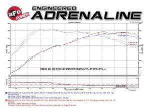 Afe - Advance Flow Engineering - 49-36330-1B | AFE Power MACH Force-Xp Cat-Back Exhaust 3 to 2-1/2 IN 304 S/S w/ Black Tips (2016-2018 M2 F87 L6-3.0L t) - Image 5