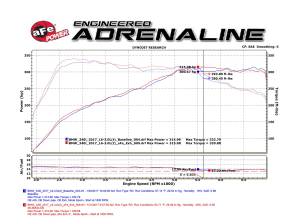 Afe - Advance Flow Engineering - 49-36334-B | AFE Power MACH Force-Xp Stainless Steel Cat-Back Exhaust System w/Black Tips (2016-2020 340i F30 L6-3.0L t) - Image 8