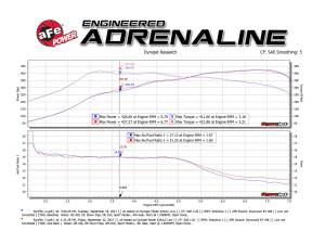 Afe - Advance Flow Engineering - 49-36338-P | AFE Power MACH Force-Xp 2-1/2 IN Stainless Steel Axle Back Exhaust System w/ Polished Tips (2015-2020 M3/M4 F80/82/83 L6-3.0L tt) - Image 5