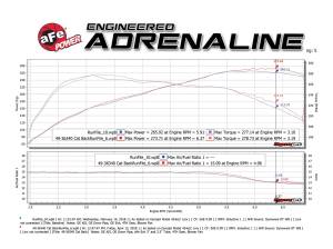 Afe - Advance Flow Engineering - 49-36340-P | AFE Power MACH Force-Xp 304 Stainless Steel Cat-Back Exhaust System w/Polished Tips (2012-2015 335i F30 L6-3.0L t) - Image 7