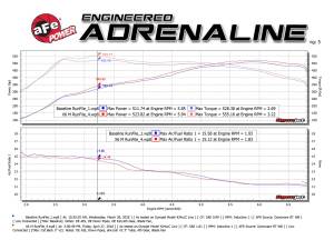 Afe - Advance Flow Engineering - 49-36341-P | AFE Power MACH Force-XP 3-1/2 IN 304 Stainless Steel Cat-Back Exhaust w/ Polished Tip (2015-2018 X5 M F85 V8-4.4L tt) - Image 5