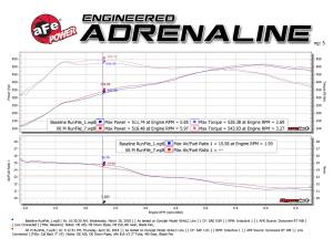 Afe - Advance Flow Engineering - 49-36342-B | AFE Power MACH Force-XP 3-1/2 IN 304 Stainless Steel Cat-Back Exhaust w/ Black Tip  (2015-2018 X5 M F85 V8-4.4L tt) - Image 7