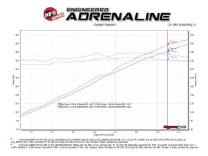 Afe - Advance Flow Engineering - 49-36344-P | AFE Power MACH Force-XP 2-1/2 IN 304 Stainless Steel Cat-Back Exhaust w/ Polished Tips (2001-2006 M3 E46 L6-3.2L) - Image 6
