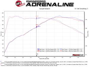 Afe - Advance Flow Engineering - 49-36345-B | AFE Power MACH Force-XP 2-1/2 IN 304 Stainless Steel Cat-Back Exhaust System w/ Black Tips (2014-2016 228i F22/23 L4-2.0L t) - Image 5