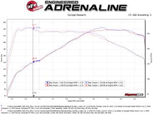 Afe - Advance Flow Engineering - 49-36346-B | AFE Power MACH Force-XP 2-1/2 IN 304 Stainless Steel Axle-Back Exhaust System w/ Black Tip (2014-2016 228i F22/23 L4-2.0L t) - Image 4