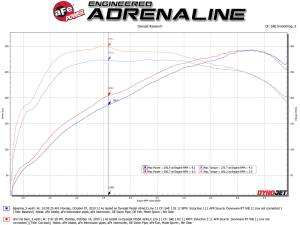Afe - Advance Flow Engineering - 49-36347-B | AFE Power MACH Force-XP 3 IN to 2-1/2 IN 304 Stainless Steel Cat-Back Exhaust Black (2014-2016 M235i F22/23 L4-2.0L t) - Image 4